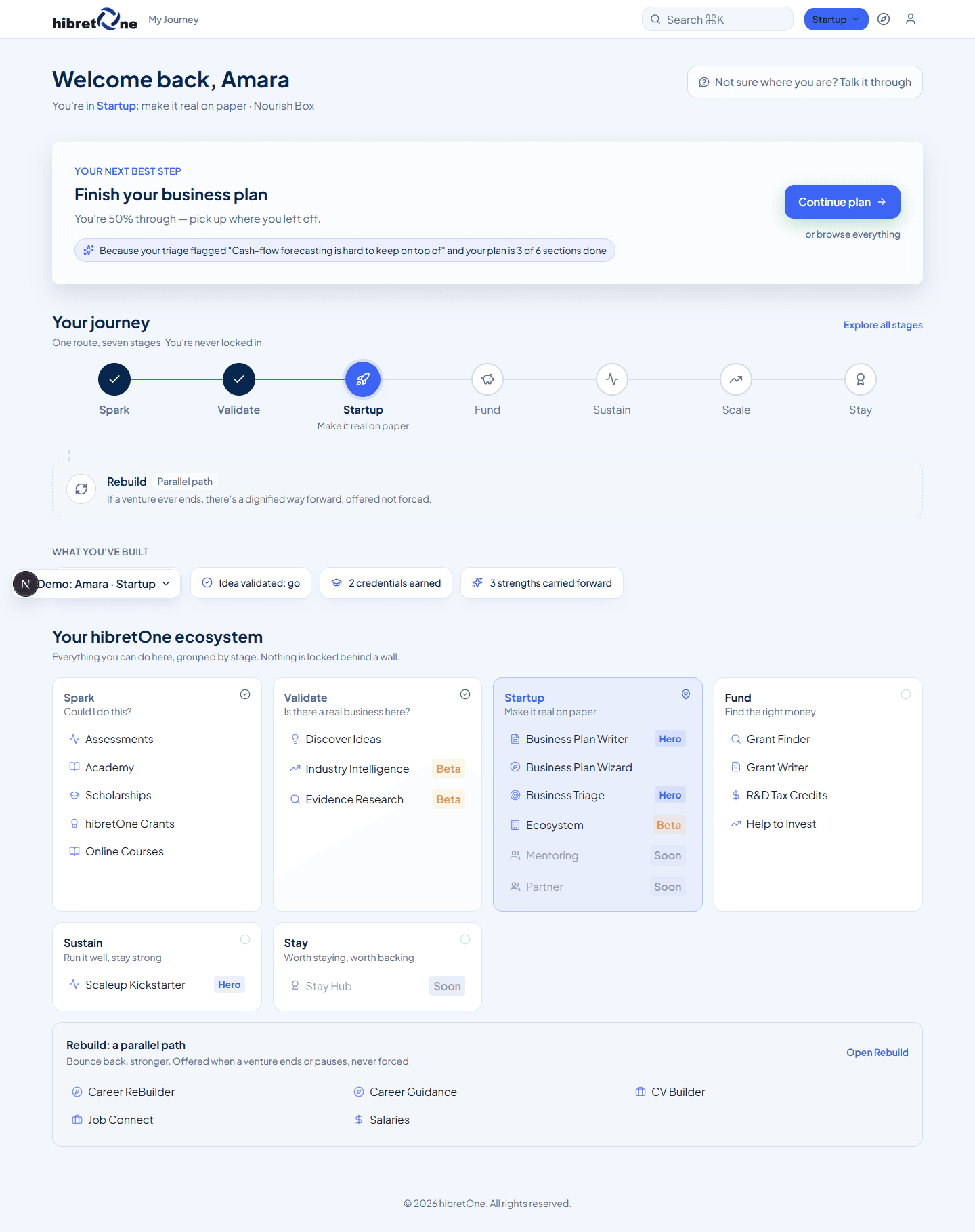 1001Trades dashboard showing a founder's current stage, recommended next steps and stage tools